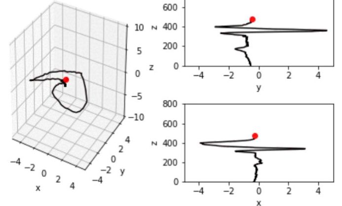 Software / multimedia as teaching content SMTC